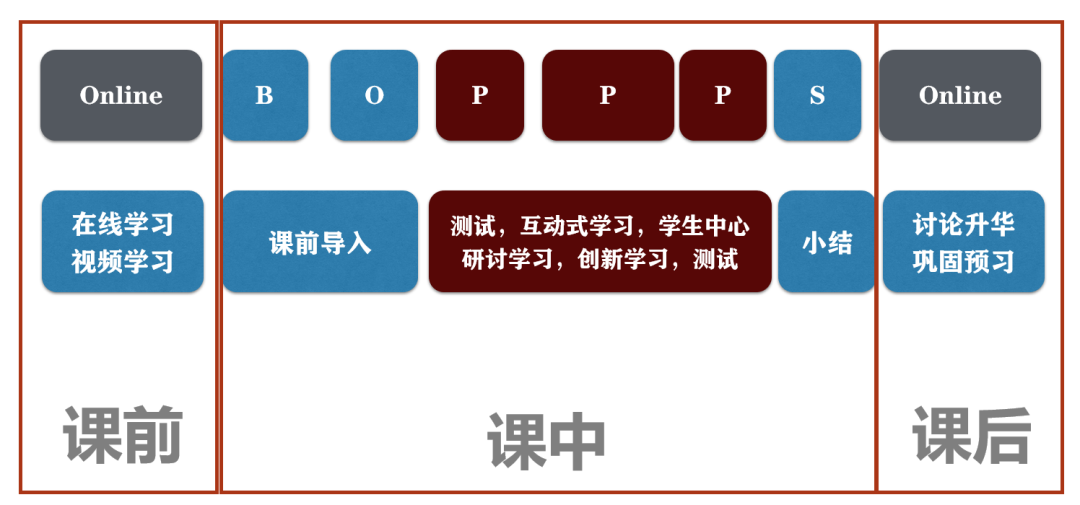 微格教案模板_微格试讲教案模板_初中数学微格教案模板