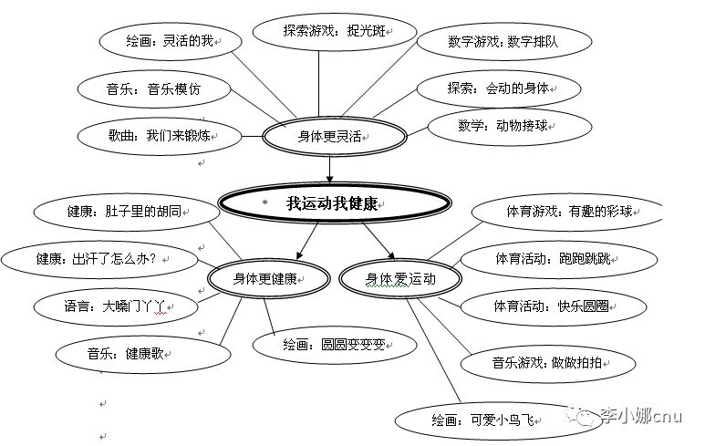 体育教案空白模板_空白体育教案模板_空白体育教案模板