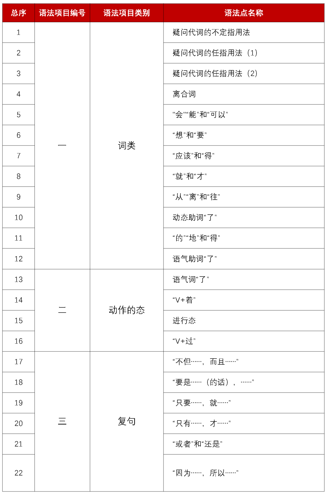 高校教师试讲教案模板_高校教师教案模板_教师试讲10分钟教案模板