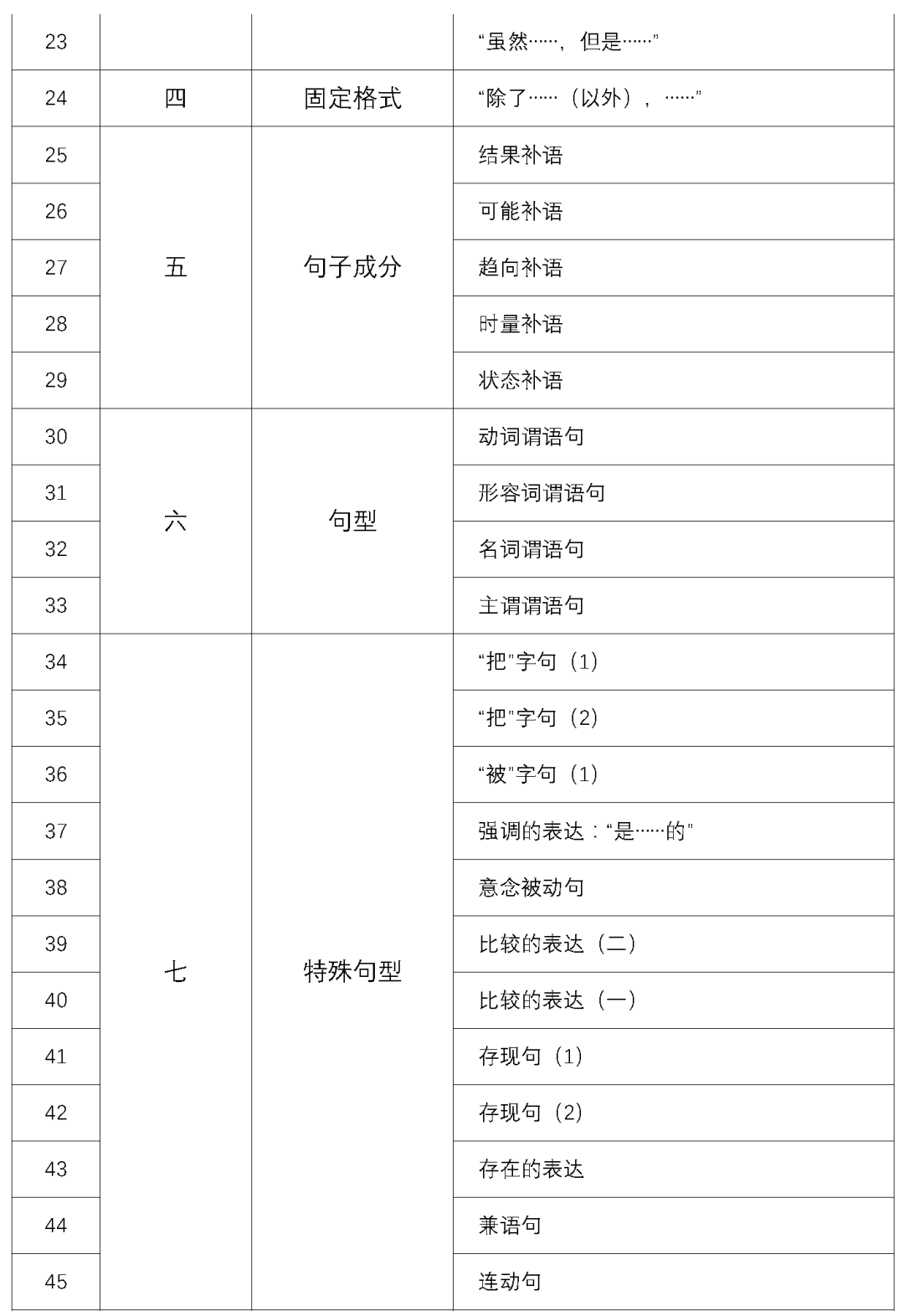 高校教师试讲教案模板_高校教师教案模板_教师试讲10分钟教案模板