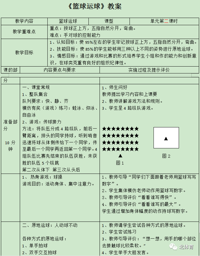 篮球教学教案范文_高中篮球教案模板范文_篮球教案的标准格式范文