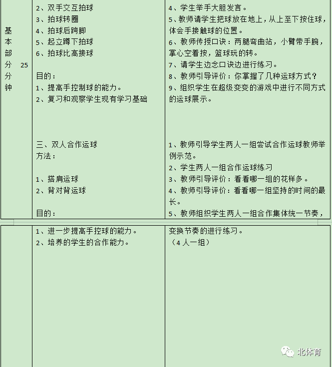 篮球教案的标准格式范文_篮球教学教案范文_高中篮球教案模板范文