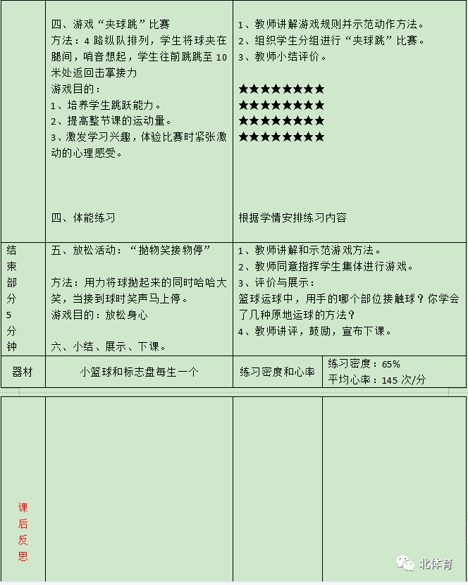 高中篮球教案模板范文_篮球教学教案范文_篮球教案的标准格式范文