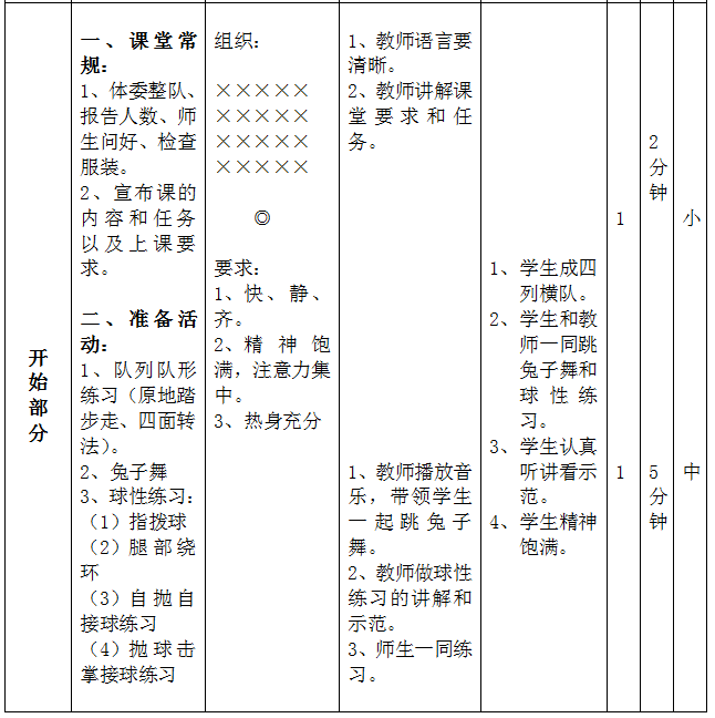 篮球教案模板范文_篮球理论教案范文_篮球教学教案范文