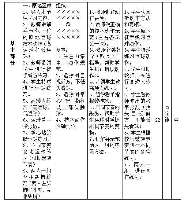 篮球教案模板范文_篮球教学教案范文_篮球理论教案范文