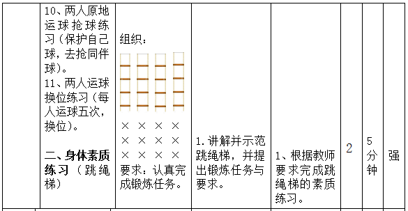 篮球教案模板范文_篮球理论教案范文_篮球教学教案范文