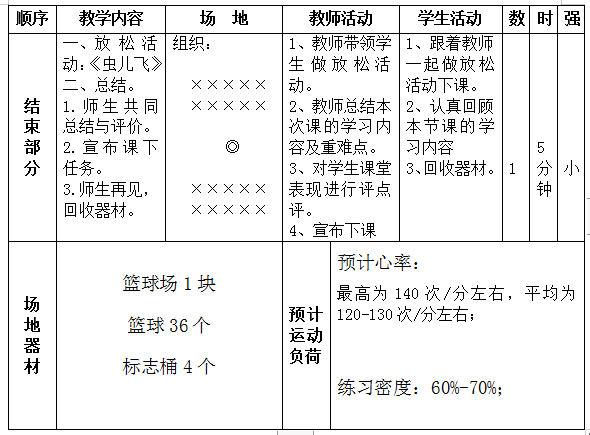 篮球教案模板范文_篮球理论教案范文_篮球教学教案范文