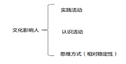 体育教案热身操模板_体育教案模板免费下载_体育学院教案模板