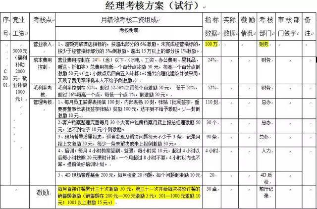 现代厨房管理教案范文_现代厨房管理的教案_现代舞蹈教案模板范文