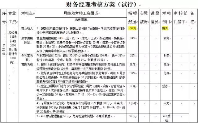 现代厨房管理的教案_现代舞蹈教案模板范文_现代厨房管理教案范文