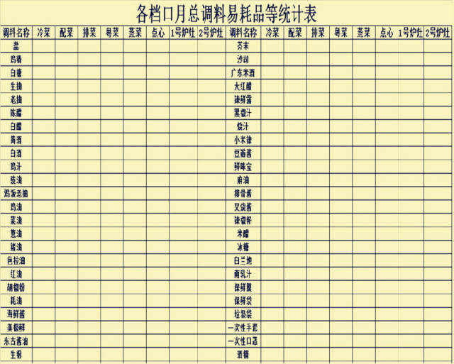 现代厨房管理教案范文_现代舞蹈教案模板范文_现代厨房管理的教案