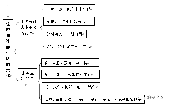 人教版二年级上册秋天的图画教案_人教版二年级语文上册语文园地六教案_人教版八年级中国历史上册教案下载