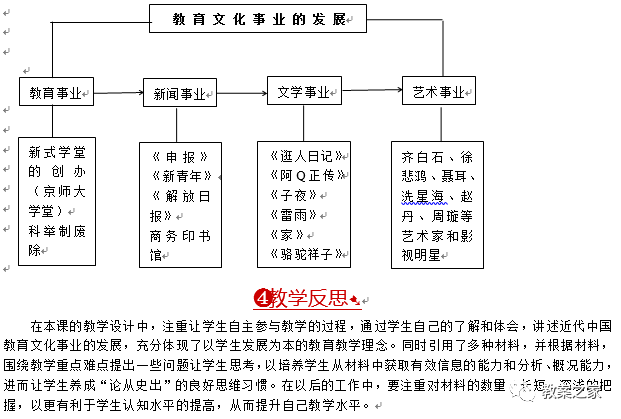 人教版八年级中国历史上册教案下载_人教版二年级上册秋天的图画教案_人教版二年级语文上册语文园地六教案