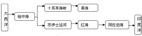 地理教案模板范文_初中地理教案范文_初一地理教案模板范文