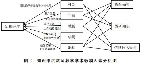 高校保育教师试讲教案模板_高校教师教案模板_高校教师简历模板