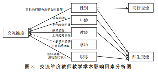 高校教师简历模板_高校保育教师试讲教案模板_高校教师教案模板