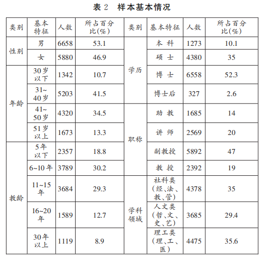 高校教师教案模板_高校保育教师试讲教案模板_高校教师简历模板