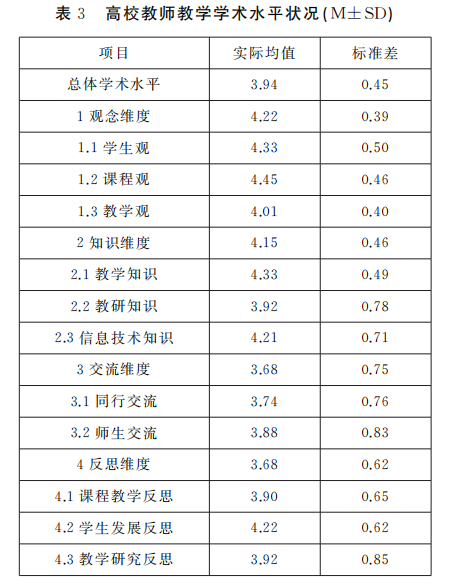 高校保育教师试讲教案模板_高校教师教案模板_高校教师简历模板