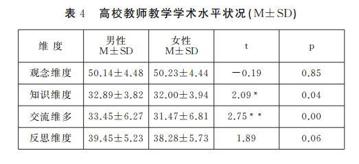 高校教师简历模板_高校教师教案模板_高校保育教师试讲教案模板