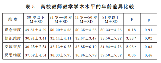 高校教师教案模板_高校教师简历模板_高校保育教师试讲教案模板