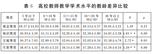 高校保育教师试讲教案模板_高校教师教案模板_高校教师简历模板