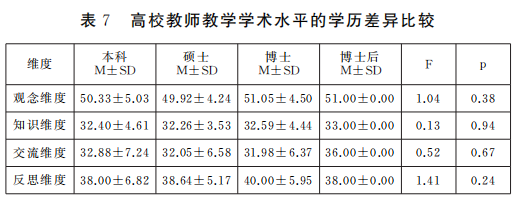 高校教师简历模板_高校保育教师试讲教案模板_高校教师教案模板