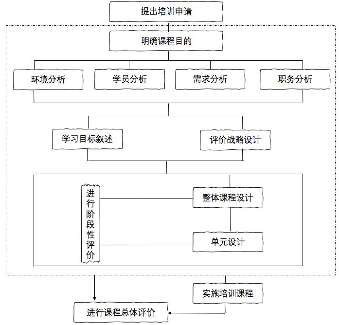 微格教学语言技能教案_微格语言技能教案模板_微格教学教案中的教学技能要素怎么写