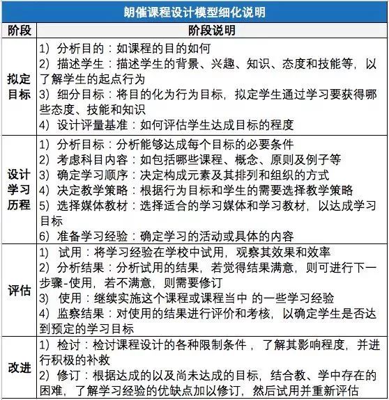 微格教学教案中的教学技能要素怎么写_微格语言技能教案模板_微格教学语言技能教案