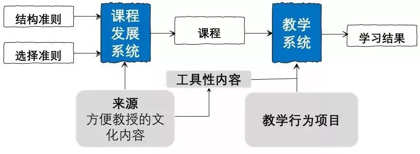 微格教学语言技能教案_微格语言技能教案模板_微格教学教案中的教学技能要素怎么写