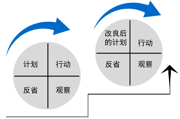 微格教学语言技能教案_微格教学教案中的教学技能要素怎么写_微格语言技能教案模板