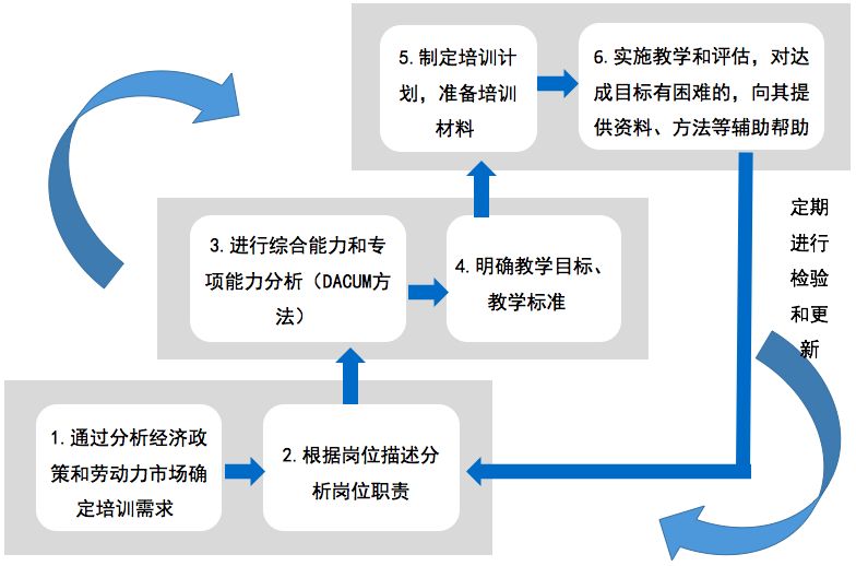 微格语言技能教案模板_微格教学语言技能教案_微格教学教案中的教学技能要素怎么写