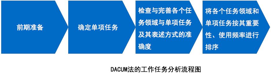 微格语言技能教案模板_微格教学教案中的教学技能要素怎么写_微格教学语言技能教案