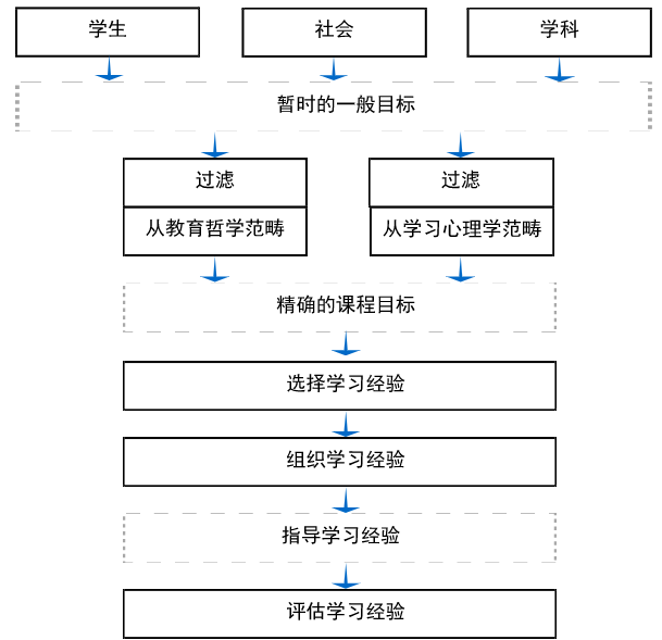 微格教学教案中的教学技能要素怎么写_微格语言技能教案模板_微格教学语言技能教案