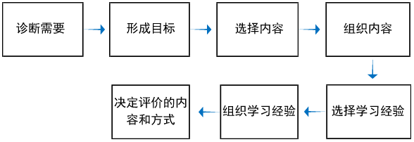 微格教学教案中的教学技能要素怎么写_微格教学语言技能教案_微格语言技能教案模板