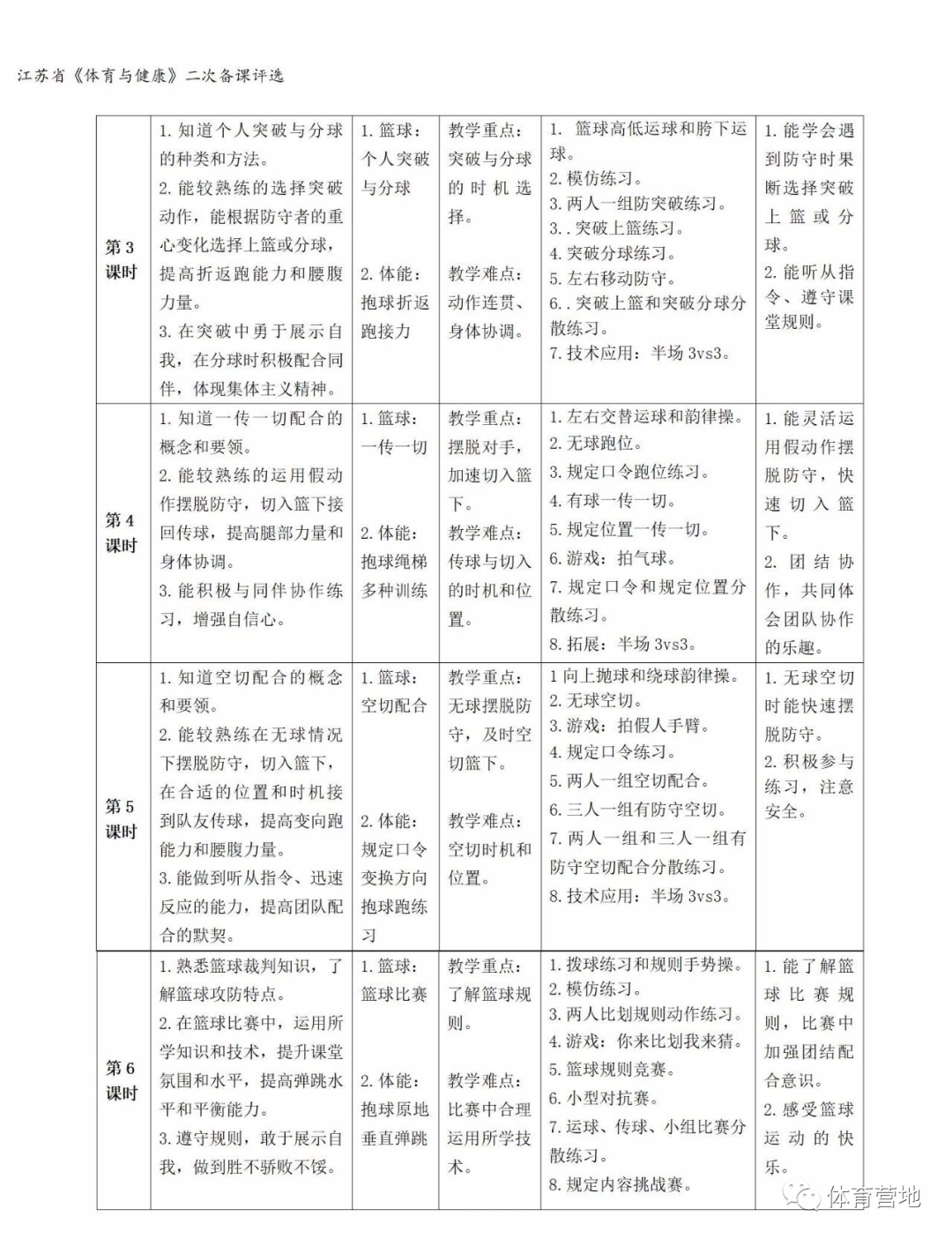 篮球教案的标准格式范文_篮球教学教案范文_篮球教案范文初中生