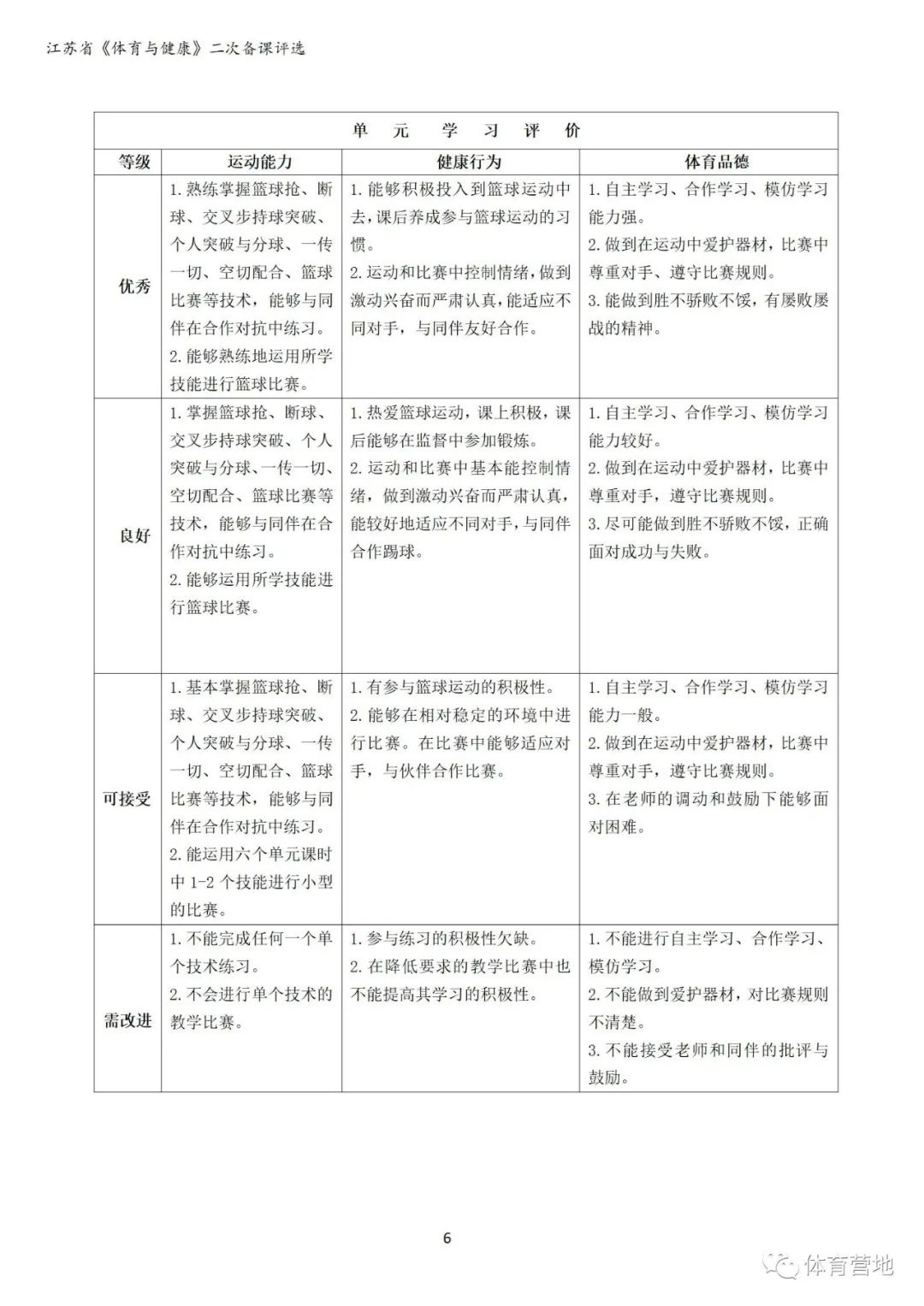 篮球教学教案范文_篮球教案的标准格式范文_篮球教案范文初中生