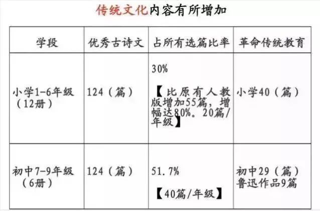 小学政治教案模板范文_思想道德教案模板范文 小学_小学教案模板范文