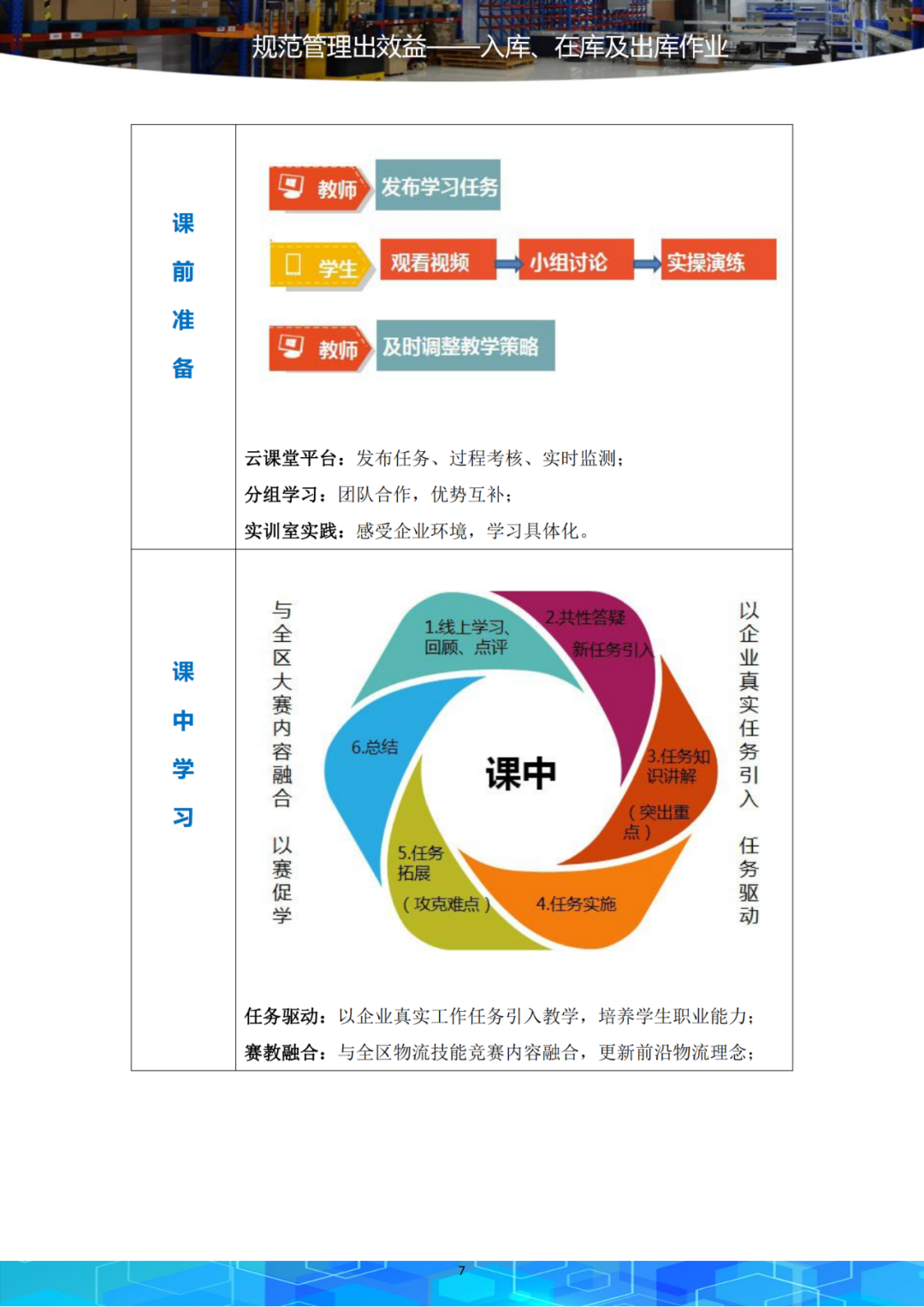 信息化大赛教案格式_积化和差 和差化积 教案_信息化大赛教案格式