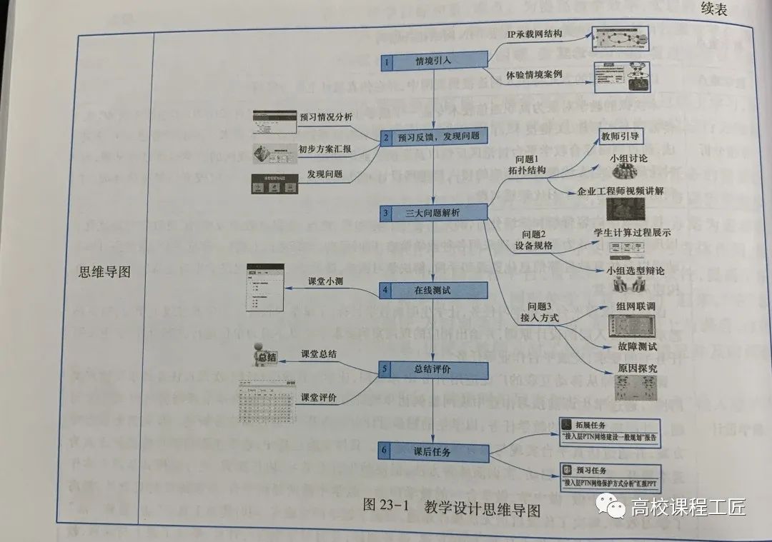 片段教学教案怎么写_片段教学教案怎么写_高中体育片段教学教案