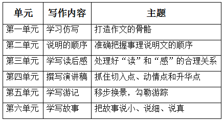 pep小学英语三年级上册教材与学生分析_如何从教材分析角度分析教案_教案教材分析怎么写