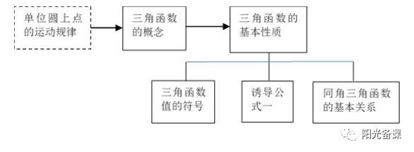 对数函数教案下载_对数正态函数_逻辑回归对数损失函数