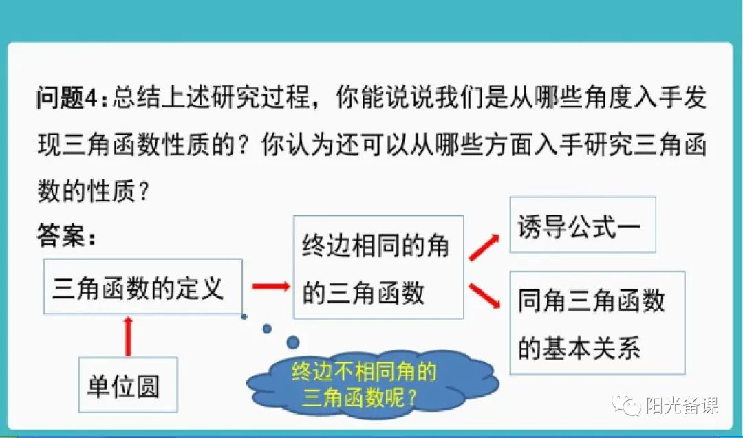 逻辑回归对数损失函数_对数函数教案下载_对数正态函数