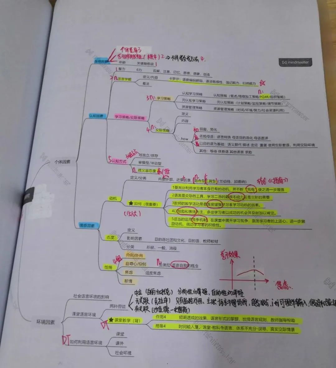 对外汉语词汇教学教案模板范文_教案模板范文_对外汉语教案模板范文