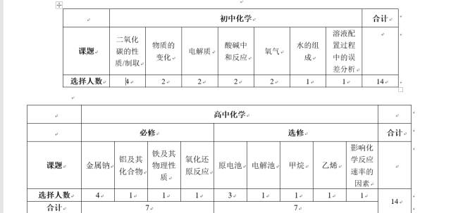 微格教案书写格式_微格教学教案格式_化学微格讲解教学教案