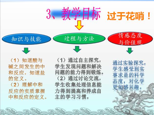 微格教案书写格式_微格教学教案格式_化学微格讲解教学教案