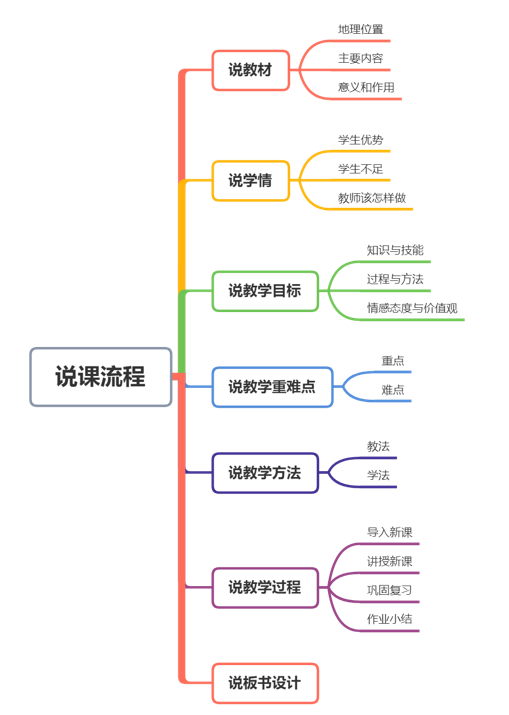 单一科目教案模板_教案幼儿园标题科目模板_科目汇总表模板