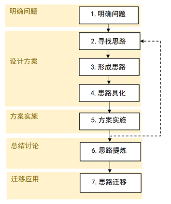 加速度教案模板_凌度零百加速_凌度280和思域加速视频