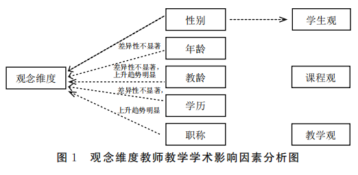 高校保育教师试讲教案模板_应聘高校教师简历模板_高校教师教案模板