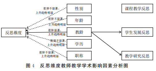 高校保育教师试讲教案模板_高校教师教案模板_应聘高校教师简历模板