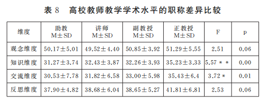 高校教师教案模板_高校保育教师试讲教案模板_应聘高校教师简历模板